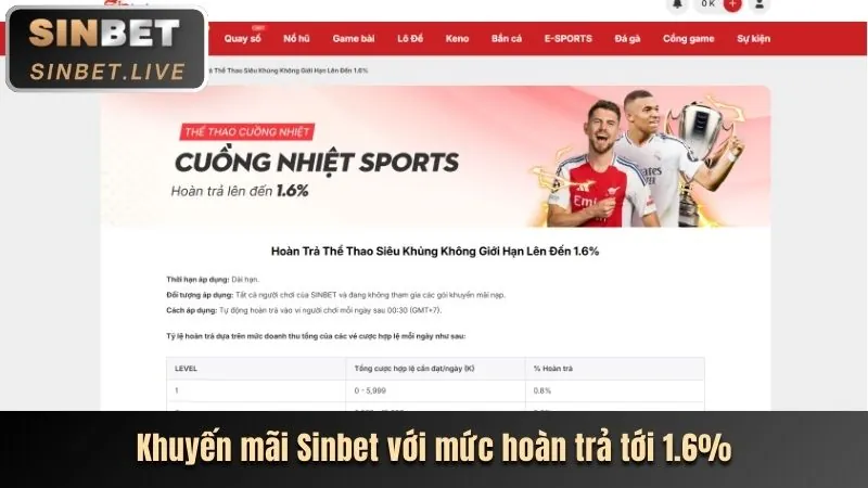 Thưởng nạp tiền mb6666